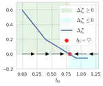 Near-Optimal Policy Identification in Robust Constrained Markov Decision Processes via Epigraph Form